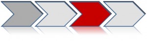 chevron process process model canvas