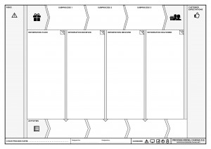 Process Model Canvas