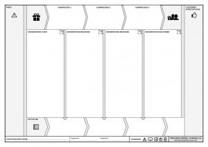 Process Model Canvas