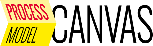 Process Model Canvas